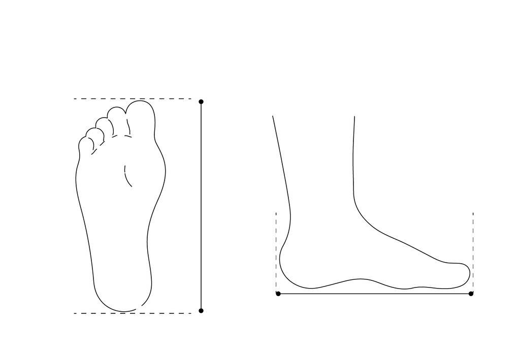 Cómo medir